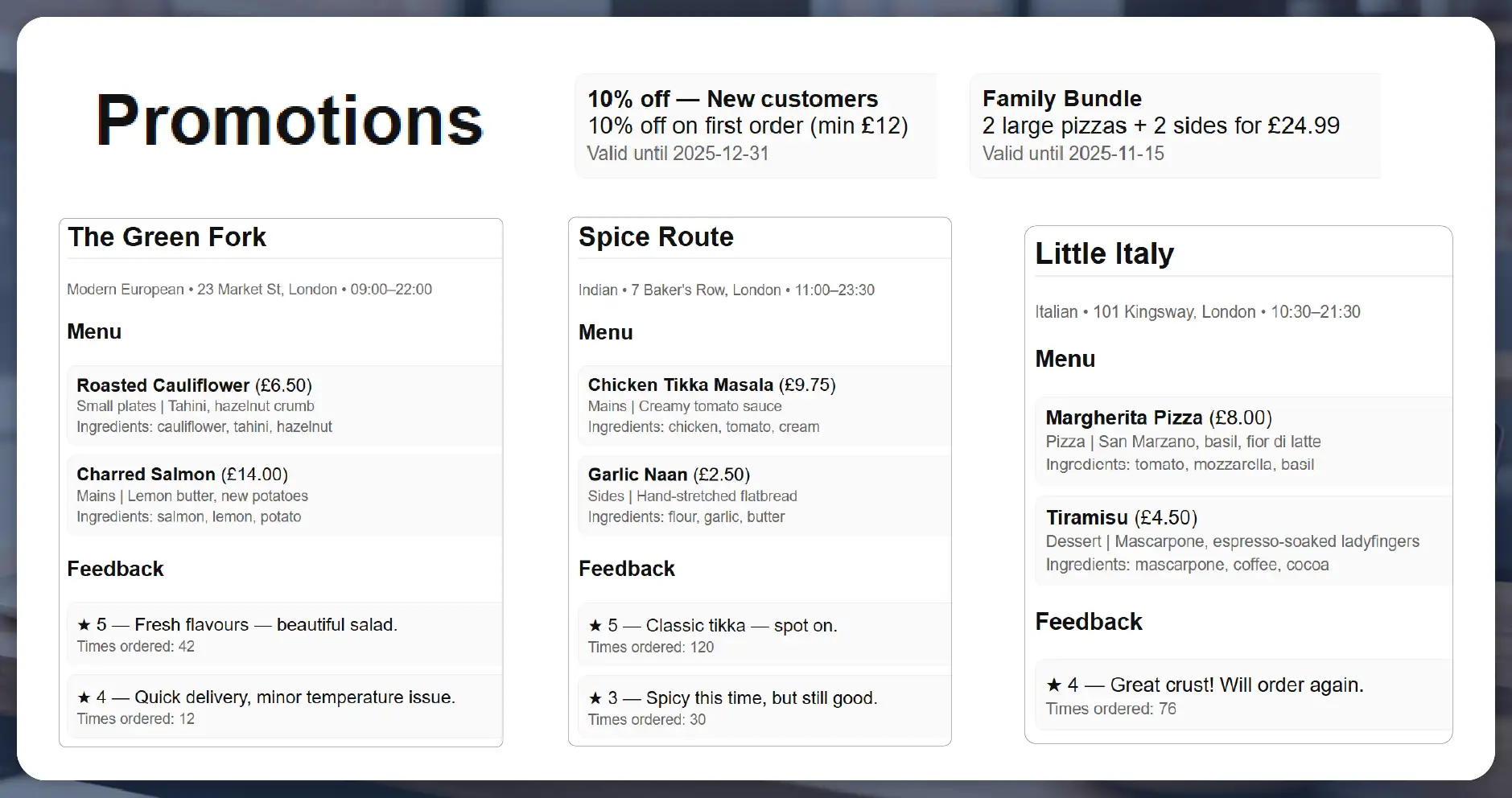 How Deliveroo Data is Structured?